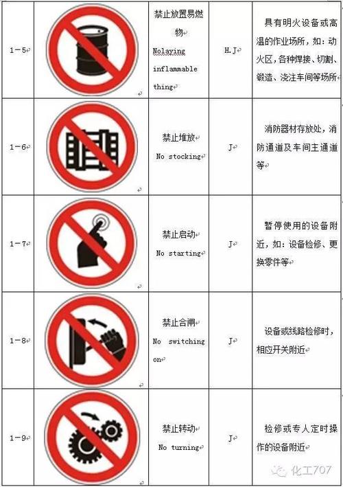 记下这些,关键时刻真能保命!工厂安全标志图文详解